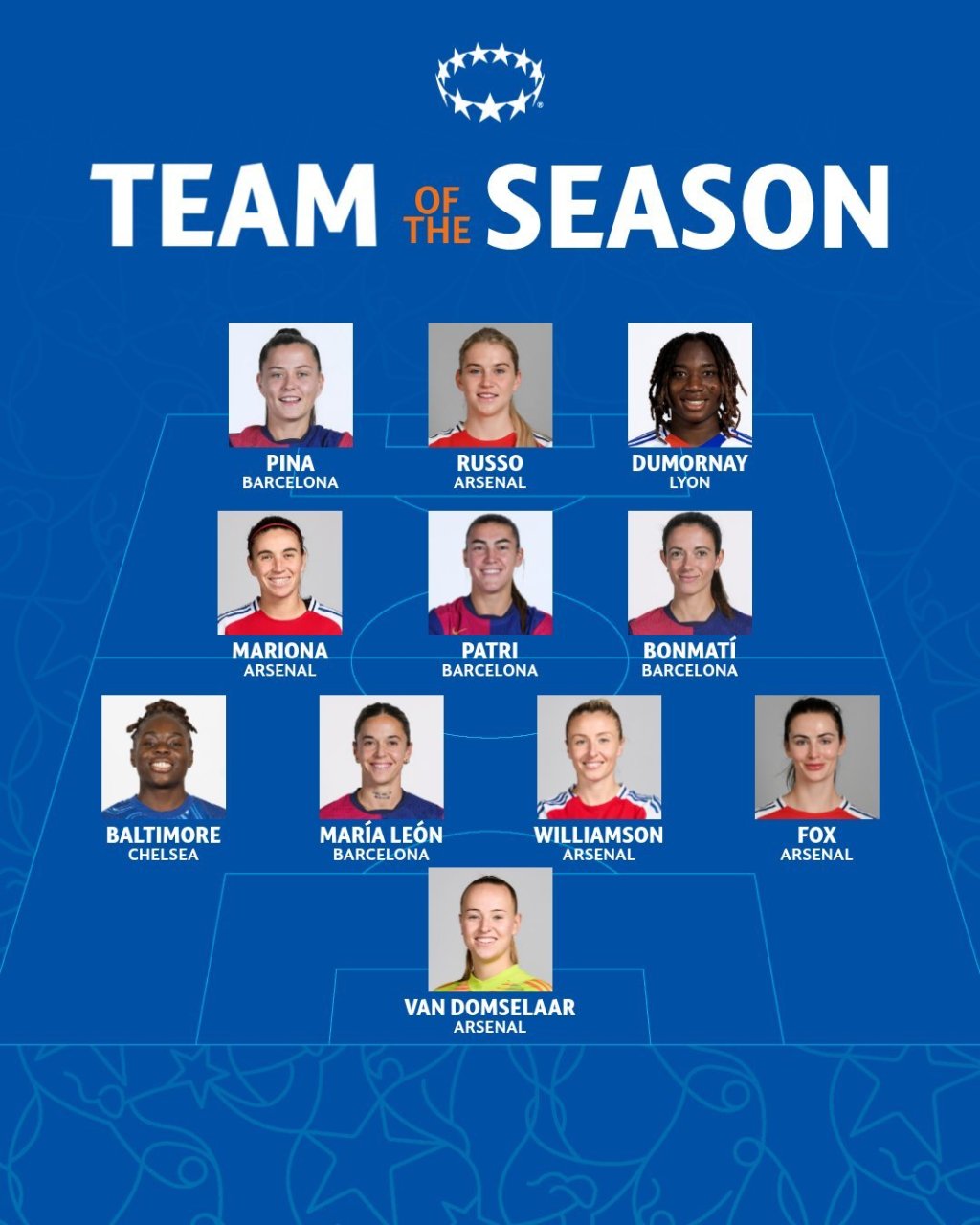 Estrelas que Brilham na Europa: o 11 da temporada da Liga dos Campeões&nbsp;2024/25!