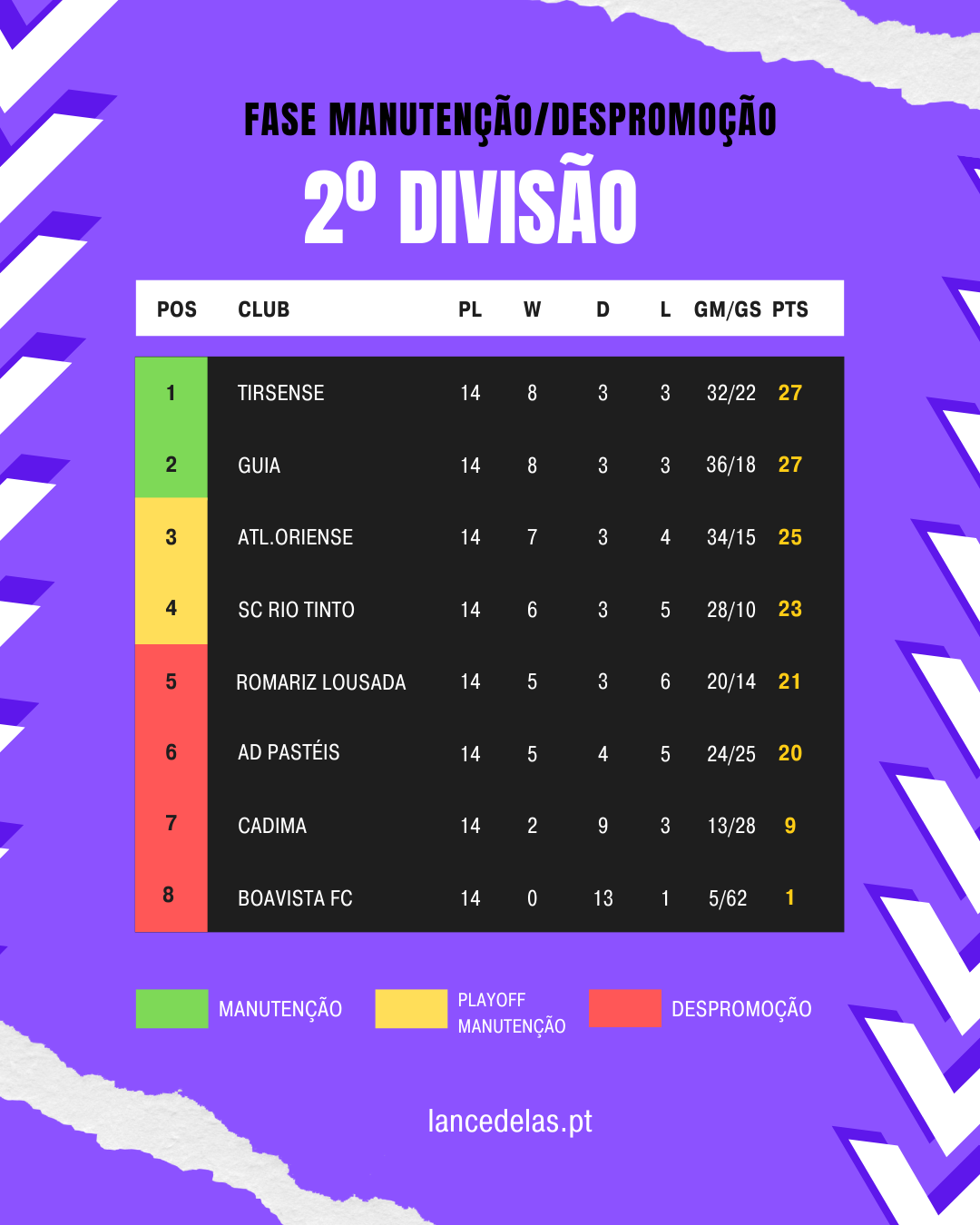 Entre sonhos e despedidas: As decisões da fase de manutenção/despromoção 2° divisão