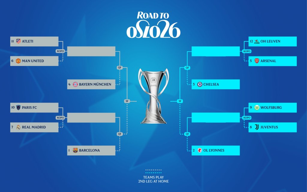 Fim da Fase de Liga e o sorteio do novo capítulo que coloca o El Clássico à&nbsp;espreita